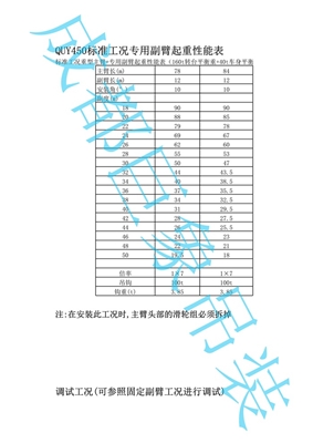 QUY450專用副臂起重性能表及調試